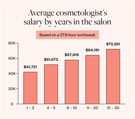 average salary esthetician|Average Aesthetician/Esthetician Salary in United Kingdom